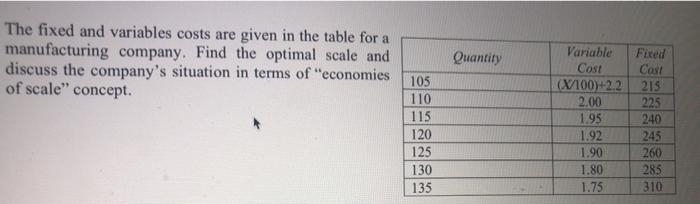 x=94 x=100 7. The fixed and variables costs are