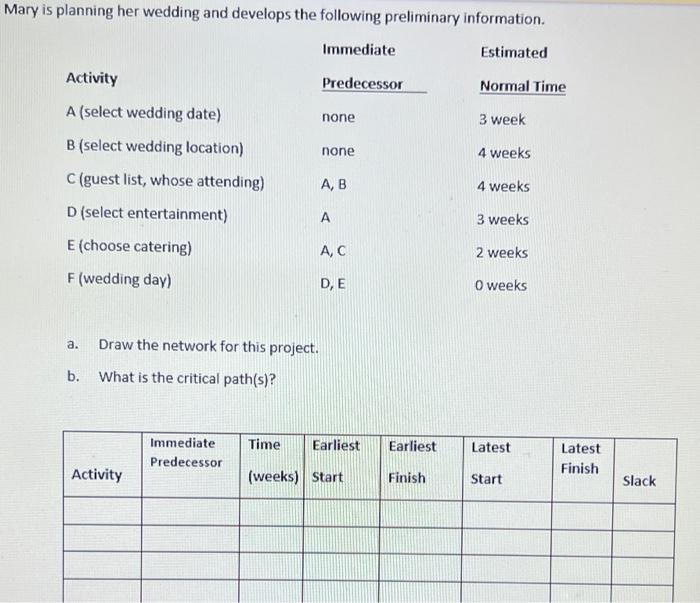 Mary is planning her wedding and develops the