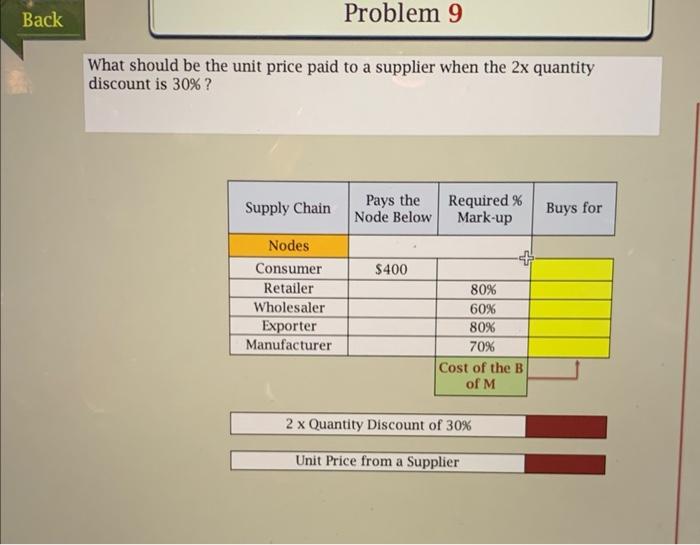 What should be the unit price paid to a supplier