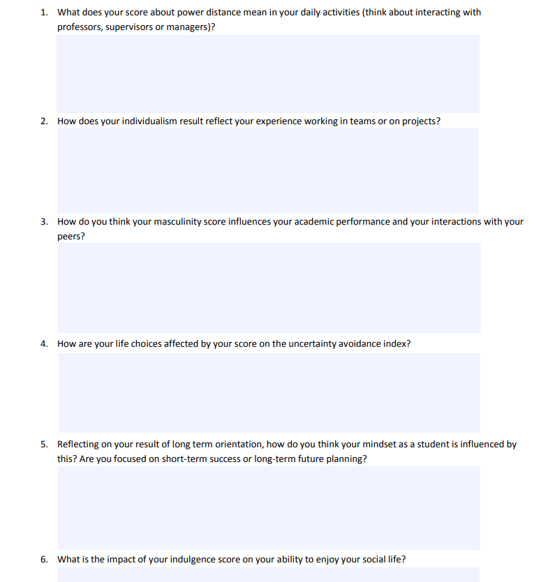 1. What does your score about power distance mean