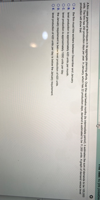 THIS Test: 40 pts possible Afirm uses graphical