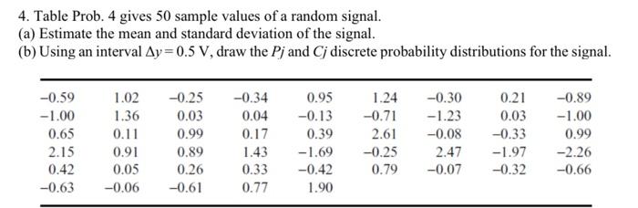 4. Table Prob. 4 gives 50 sample values of a