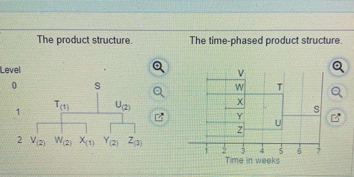 the demand for subassembly is 80 units in week 7.