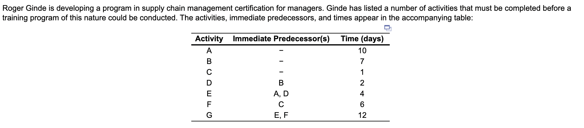 Determine the slack time for A-G Roger Ginde is