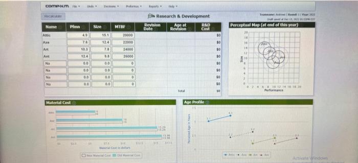 i need this answer Research \& Development