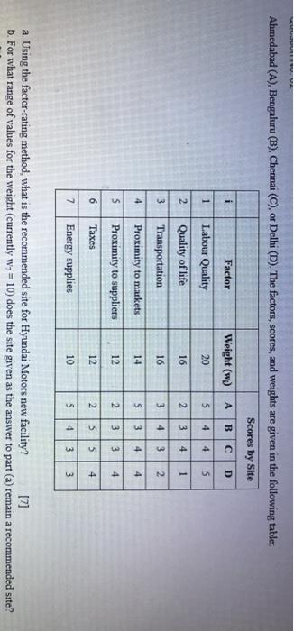 Ahmedabad (A), Bengaluru (B), Chennai (C), or