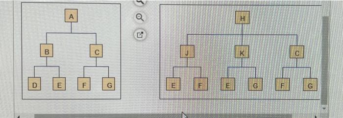 More Info Given the following product structure,