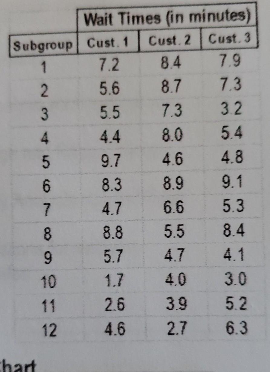 please explain step by step in detail on how to