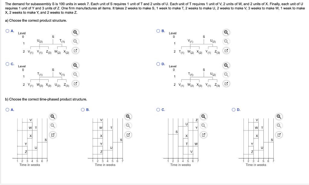 The demand for subassembly S is 100 units in week