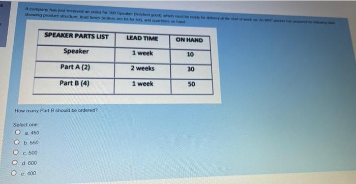 A company received and for 100 persed when