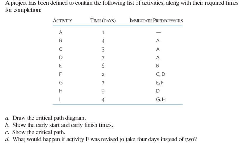 Explain them with statements too A project has