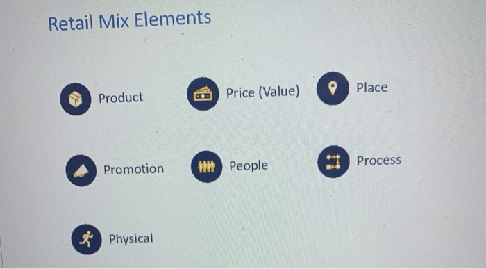 Your task is to design a coherent strategy for a