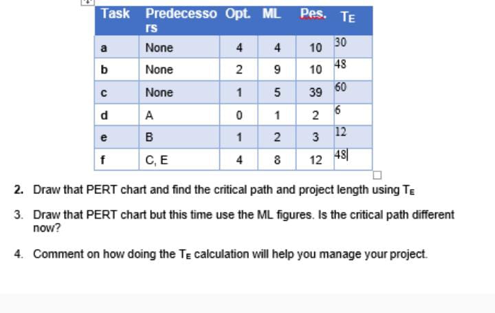Pes. TE 30 10 1048 Task Predecesso Opt. ML rs