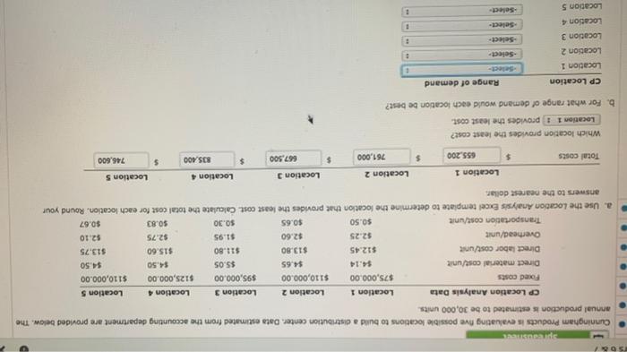 predu Cunningham Products is evaluating five