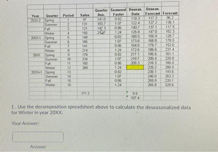 Sales 97 131 121 156 148 186 21237 141 Year