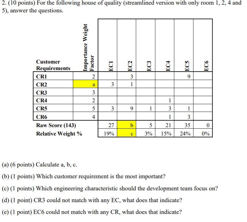 2. (10 points) For the following house of quality