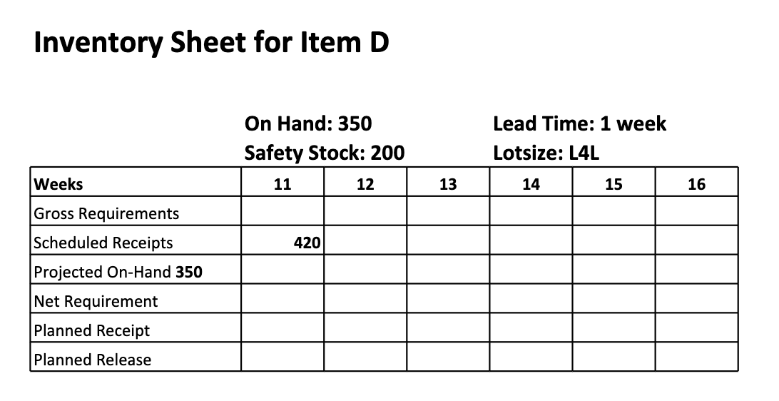A certain product has the following bill of