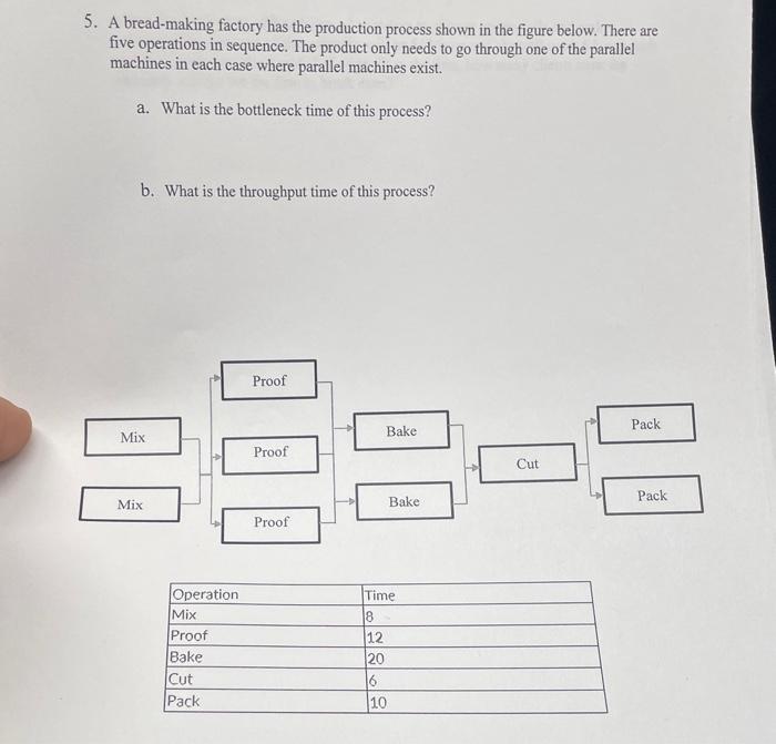 5. A bread-making factory has the production