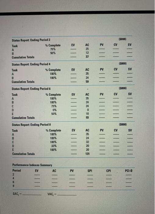 CASE STUDY #9 Given the following project