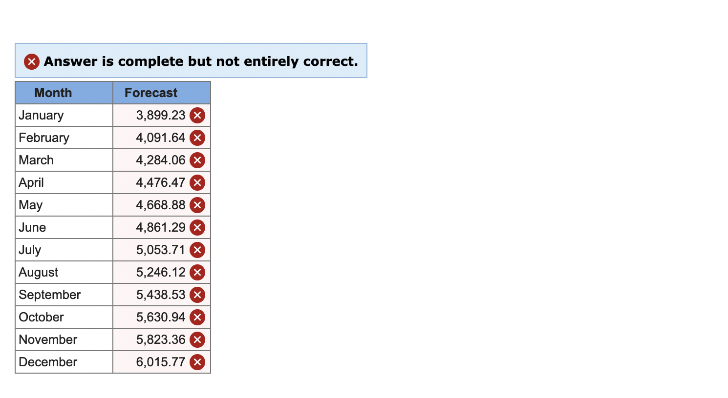Please help. I submitted this question before,