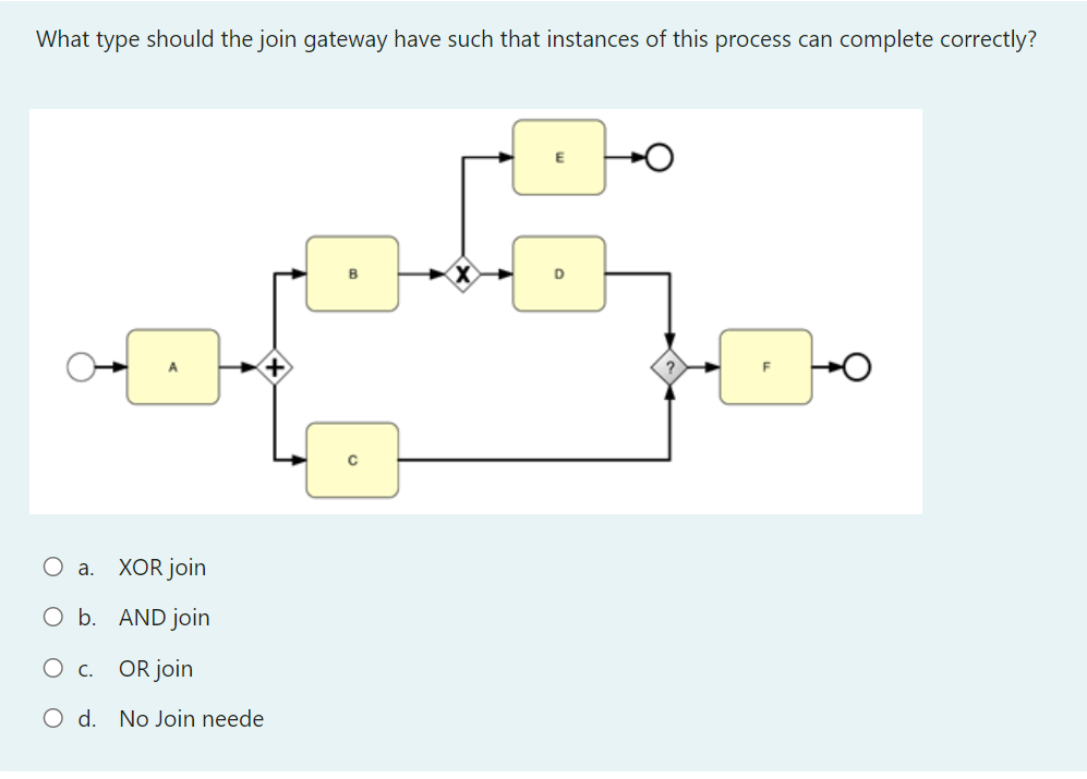 What type should the join gateway have such that