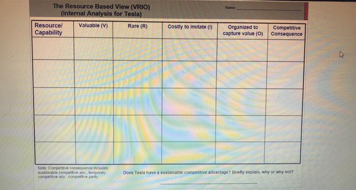 The Resource Based View (VRIO) (Internal Analysis