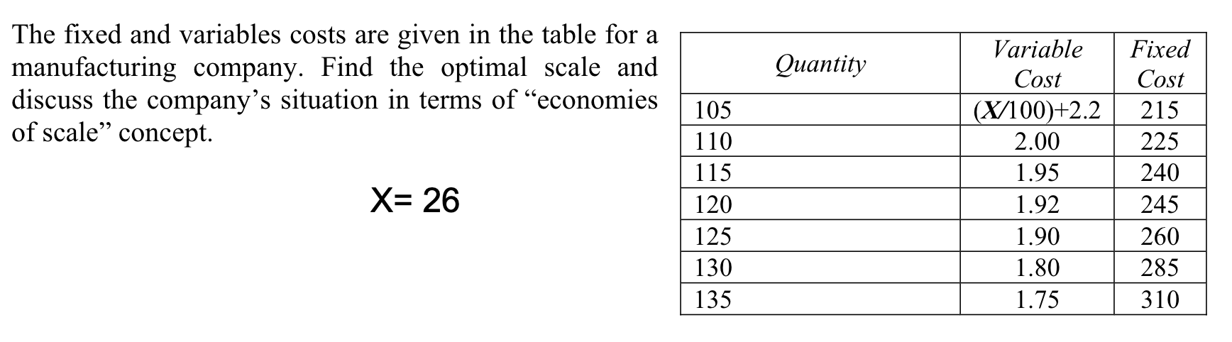 Quantity The fixed and variables costs are given
