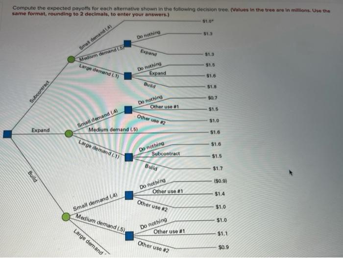 SHOW WORK PLS Compute the expected payoffs for