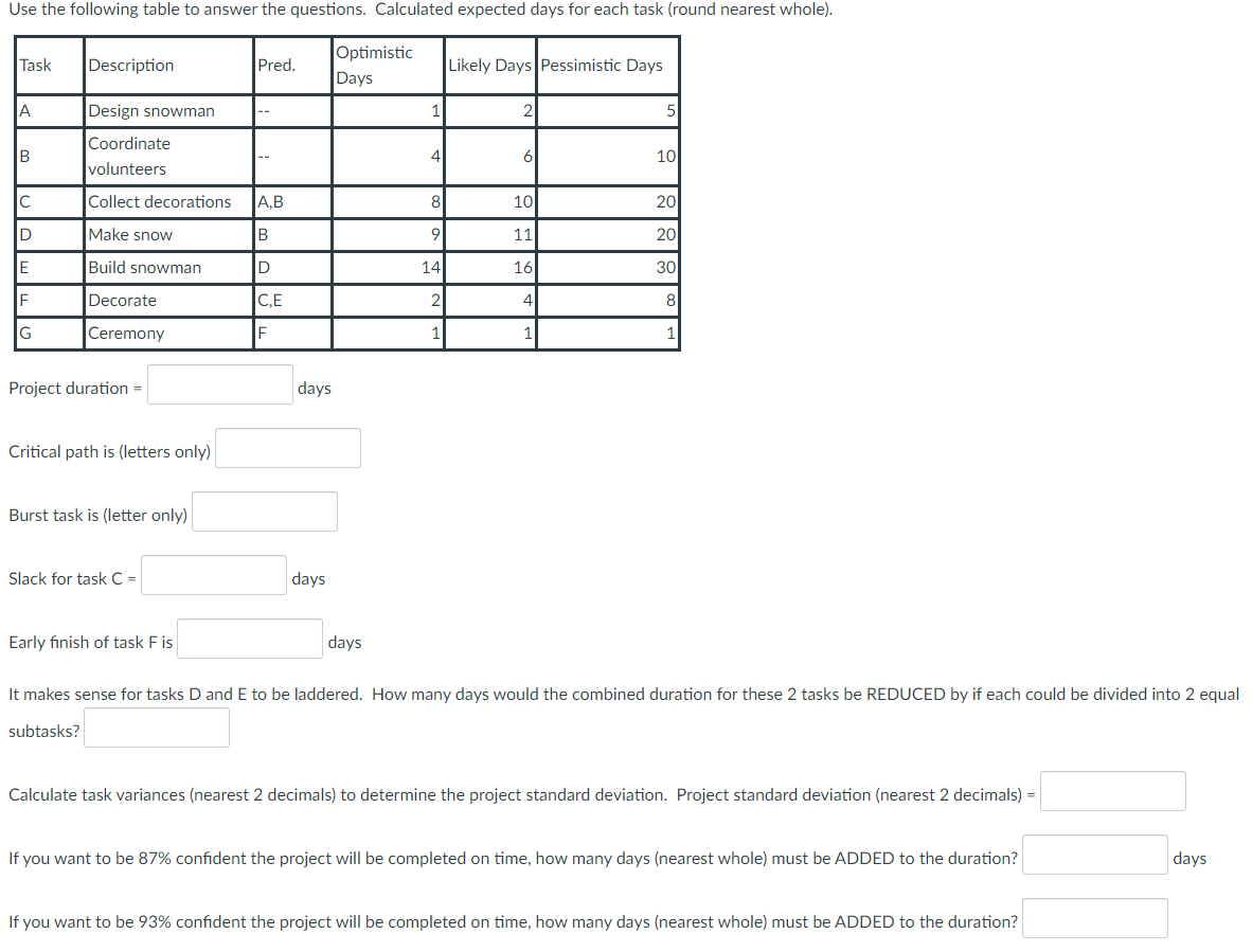 Use the following table to answer the questions.