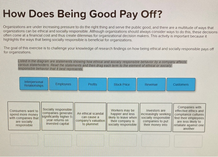 How Does Being Good Pay Off? Organizations are