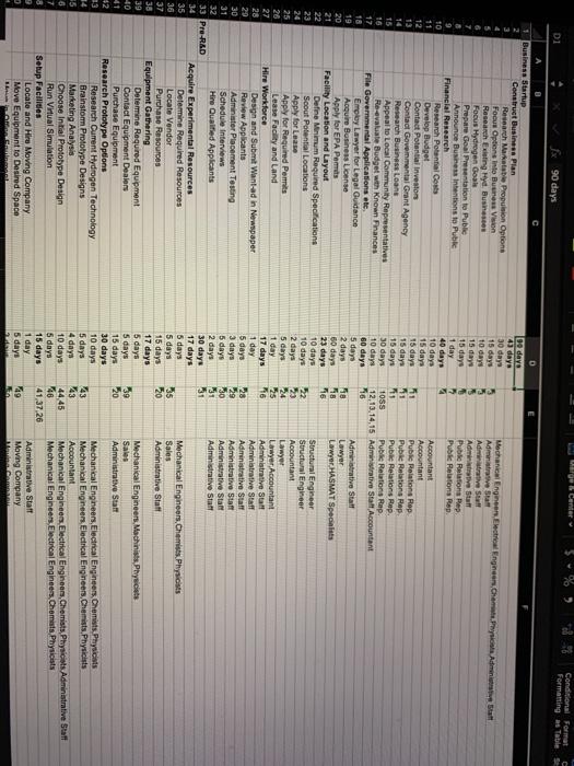 A . Enter the tasks, including the specified