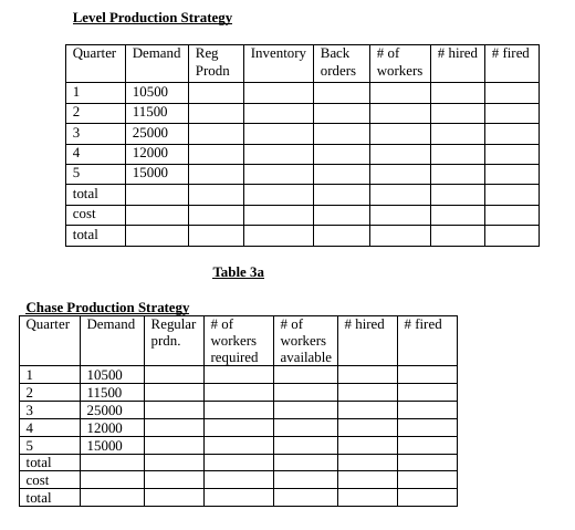 QUESTION 5 Discuss any two key issues to be