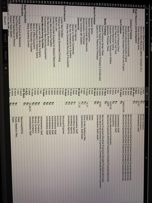 A . Enter the tasks, including the specified