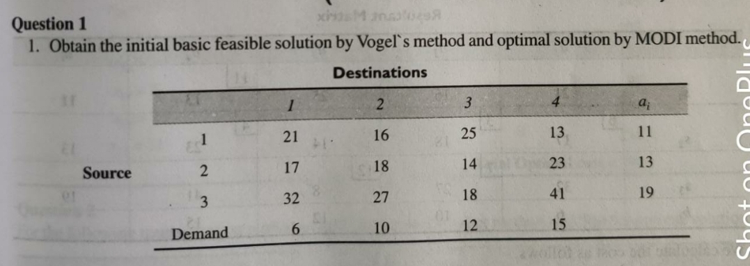 Question 1 M. 1. Obtain the initial basic