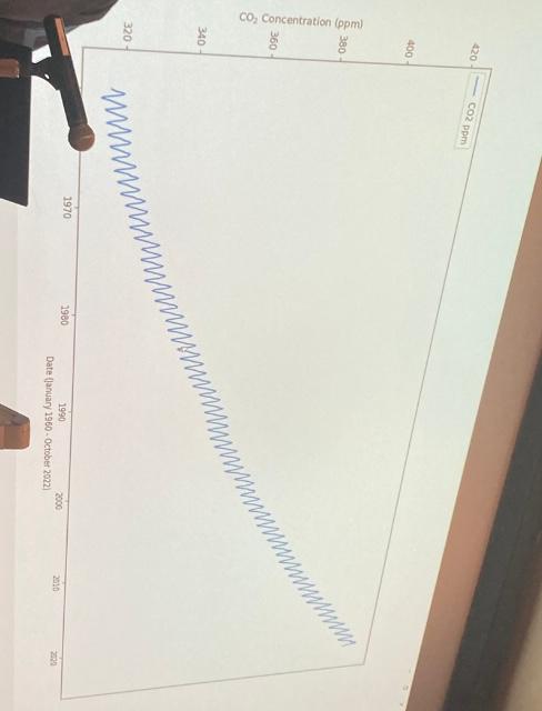 Please Help. I'm trying to Develop MAtlab code to