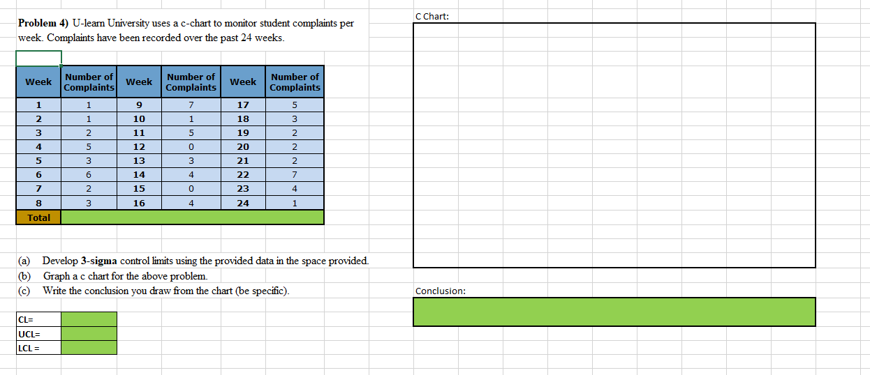 C Chart: Problem 4) U-learn University uses a