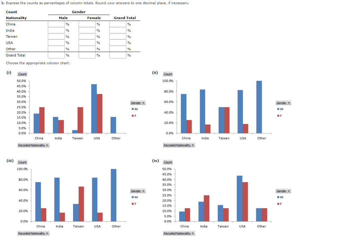 Data: Question: Student Gender 1 M 2 F 3 M 4 6 7