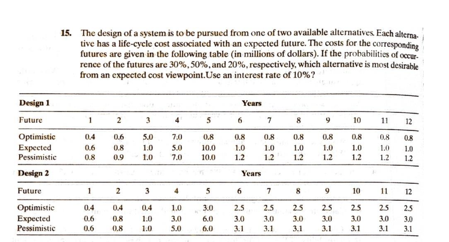 16. Prepare a decision evaluation matrix for the