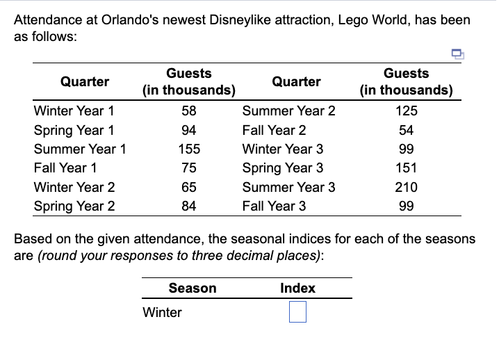 Attendance at Orlando's newest Disneylike