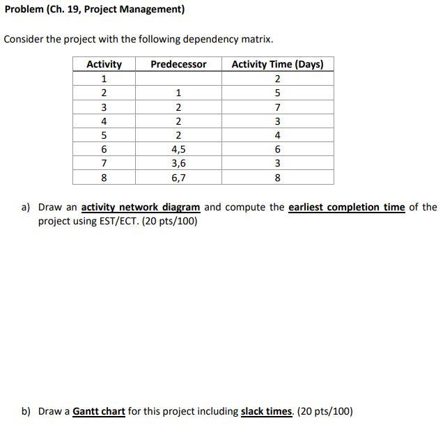 Problem (Ch. 19, Project Management) Consider the