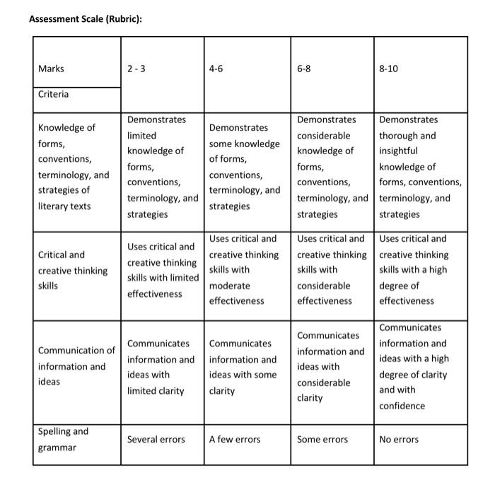 Objectives : LO3: Develop effective motivational