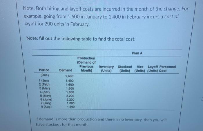 Production (Demand of Previous Month) Demand