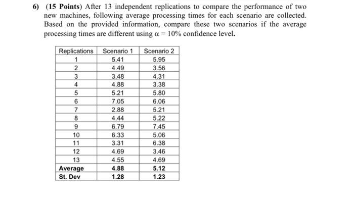 6) (15 Points) After 13 independent replications