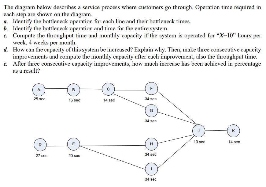 For X = 10 The diagram below describes a service