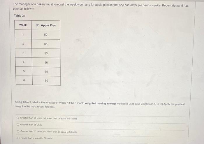The manager of a bakery must forecast the weekly