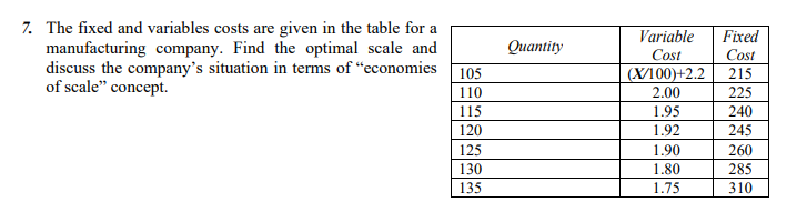 7. The fixed and variables costs are given in the