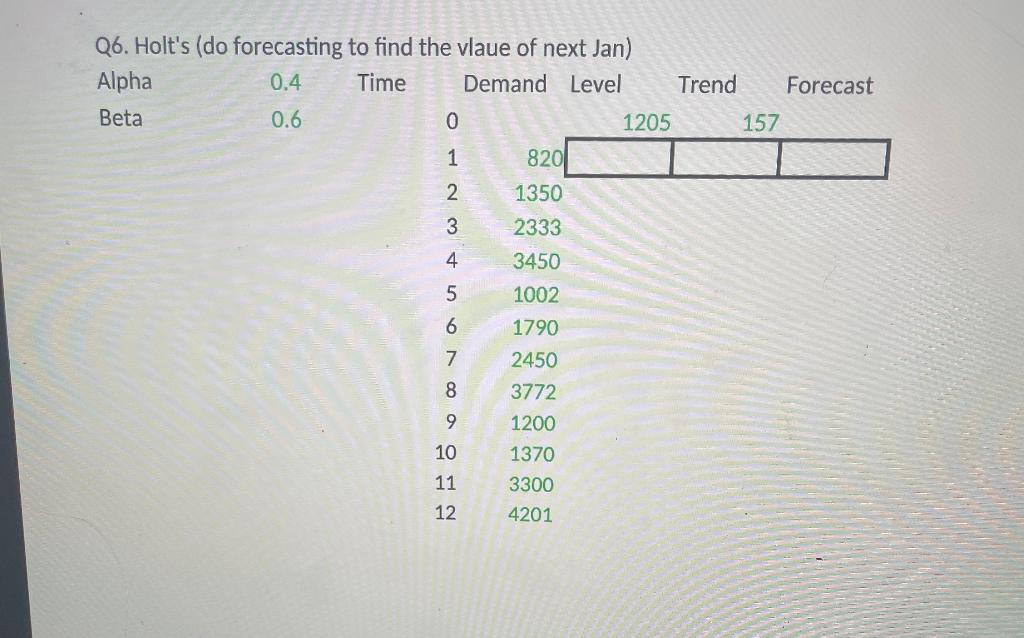please show work Q6. Holt's (do forecasting to