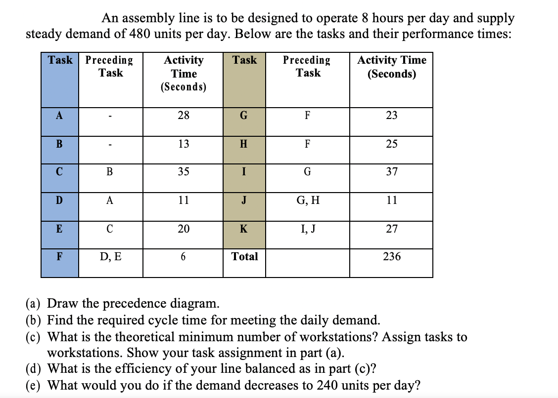 An assembly line is to be designed to operate 8