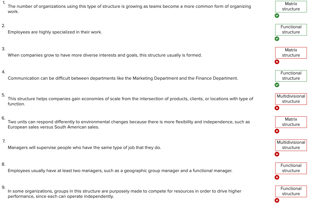 This activity is important because organizational