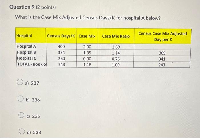 Question 9 (2 points) What is the Case Mix